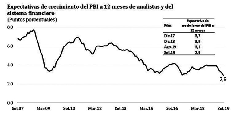 Crisis política afectaría a la economía peruana