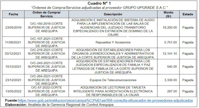 Familiares de Candia contrataron con el Estado