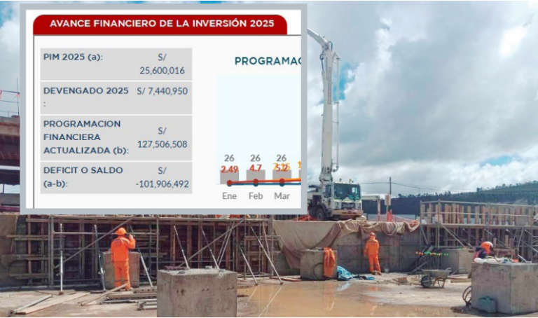 Hospital de Huancané: avance de 6 % pero pagan S/ 70 mllns.