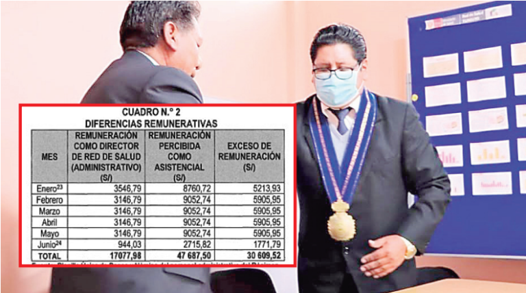 Cuñado de consejero de Yunguyo recibió doble sueldo