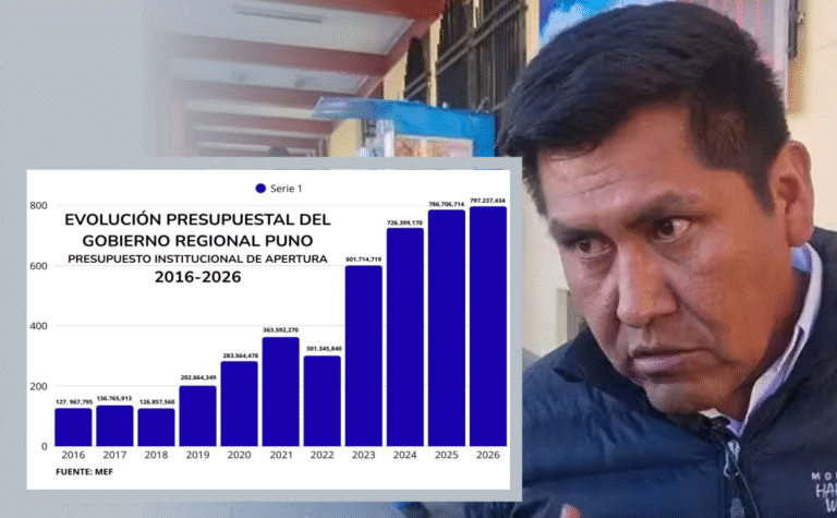 GORE Puno: 797 millones de soles para obras en el año 2026